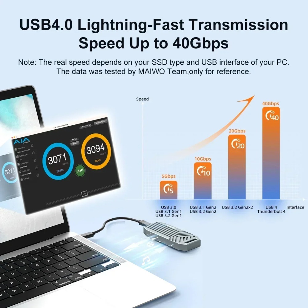 MAIWO USB4 NVMe M.2 SSD Enclos - đánh giá và giá Usb4 40Gbps External Ssd 8Tb